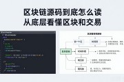 区块链源码到底怎么读 从底层看懂区块和交易