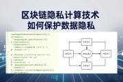 区块链隐私计算技术如何保护数据隐私
