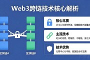 Web3跨平台数据互通技术是什么 如何实现多链数据互通