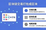 区块链交易验证到底是怎么确认的