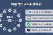 智能合约怎么去中心化执行看完就懂了