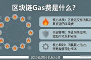 区块链燃料机制科普：Gas费到底是什么？