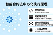 智能合约去中心化执行原理是什么 普通人能看懂的解释