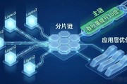 区块链扩容方案有哪些？Layer2和分片技术怎么选