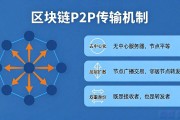 区块链网络传输机制是什么？节点间数据如何传递
