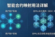 智能合约映射怎么用？一文详解Solidity映射的用法与注意事项