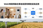 Web3物联网融合落地场景有哪些实际应用