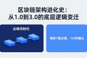 区块链架构进化史：从1.0到3.0的底层逻辑变迁