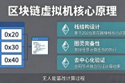 区块链虚拟机原理：为什么代码能跑在链上