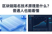 区块链匿名技术原理是什么？普通人也能看懂