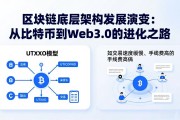 区块链底层架构发展演变：从比特币到Web3.0的进化之路