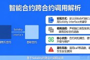 智能合约跨合约调用是什么、怎么实现、有哪些风险