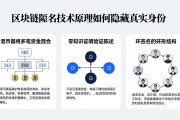 区块链匿名技术原理如何隐藏真实身份