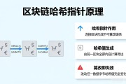 区块链底层数据结构是什么 一文看懂核心原理