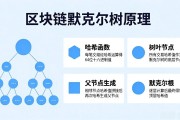 区块链默克尔树原理，一句话说清楚