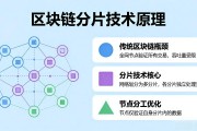 区块链分片技术原理通俗讲解