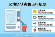 区块链状态机运行机制是什么，底层逻辑全解析