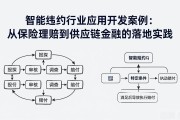 智能合约行业应用开发案例：从保险理赔到供应链金融的落地实践