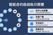 智能合约怎么自动执行？去中心化原理一次说清