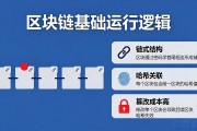 区块链是怎么运行的 基础逻辑一文讲清楚