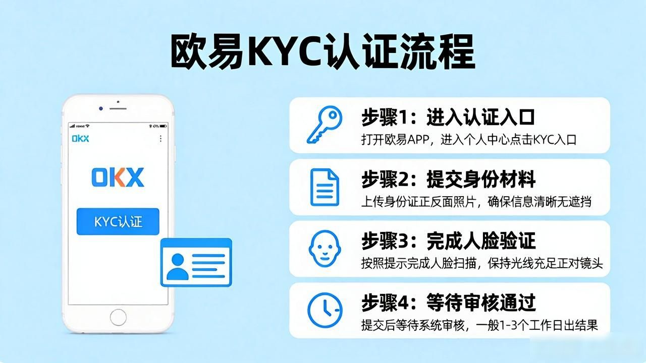 欧易下载后KYC认证流程_欧易下载后KYC认证流程_欧易下载后KYC认证流程
