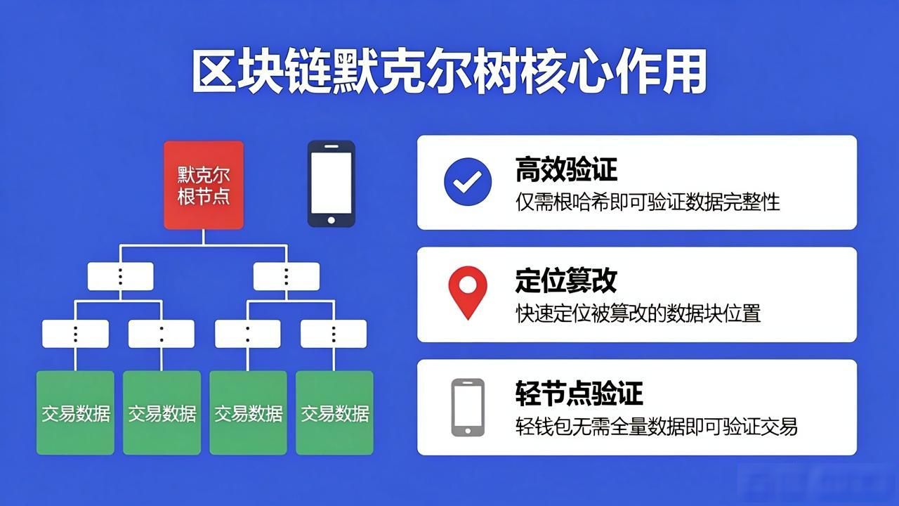 区块链默克尔树原理_区块链树结构_区块链默克尔树