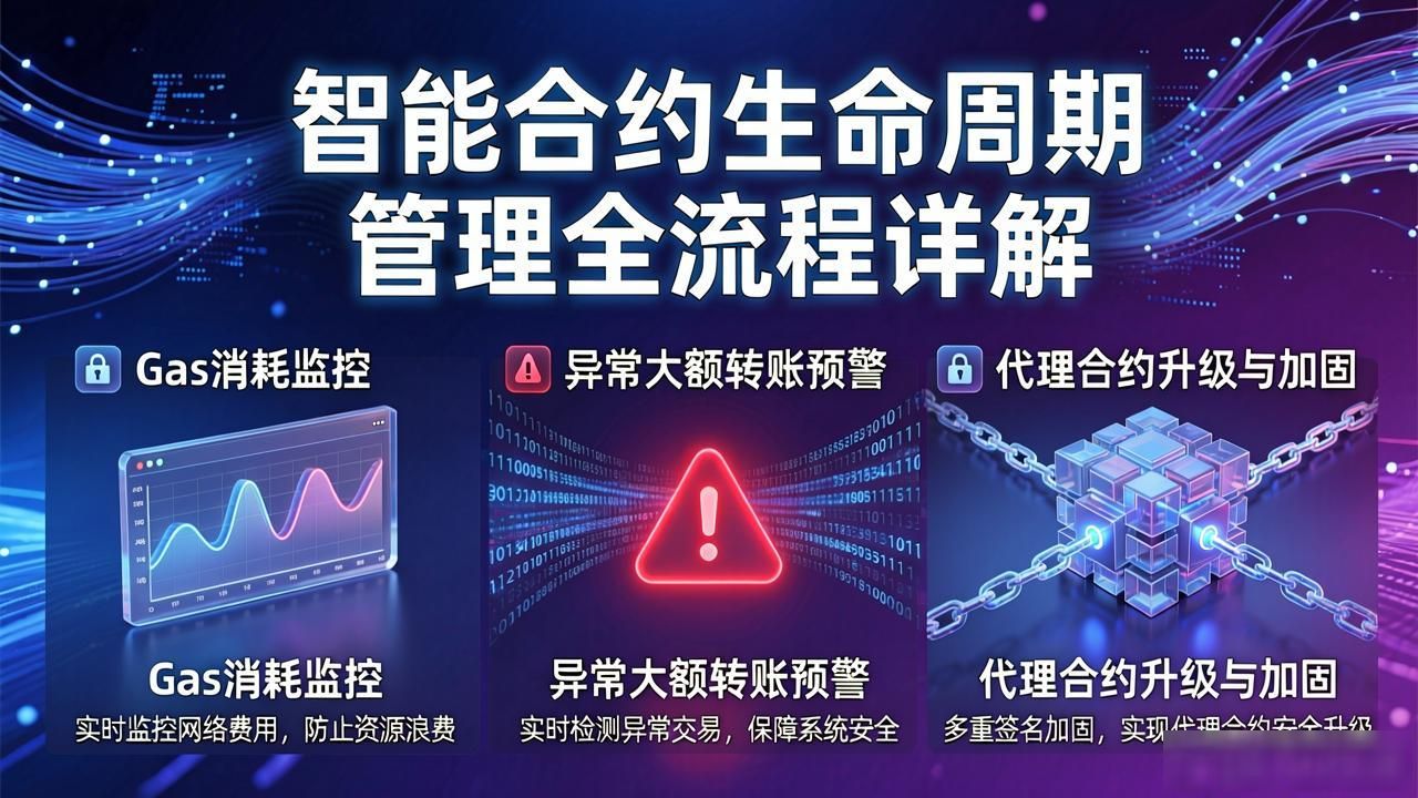 智能合约日志_智能合约算法_智能合约生命周期