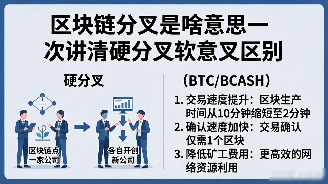 区块链硬分叉软分叉原理_分叉区块链软硬原理区别_区块链软分叉硬分叉