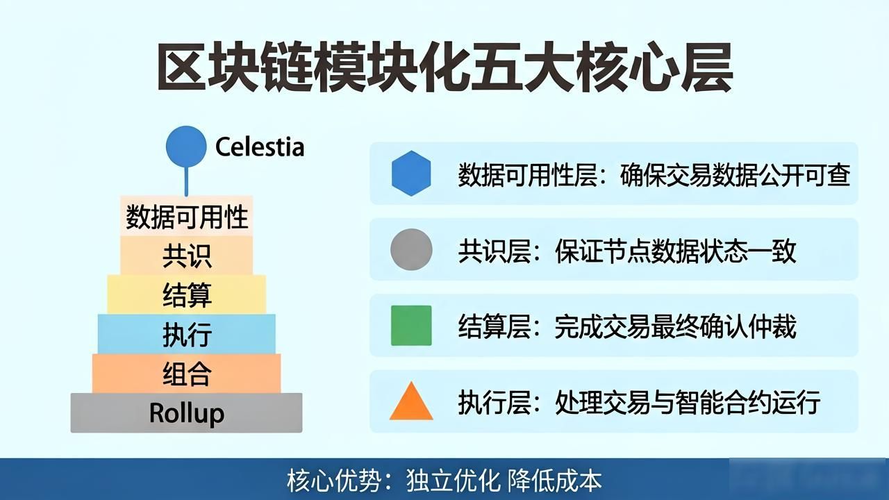 区块链底层平台有哪些_区块链底层架构详解_区块链底层架构师