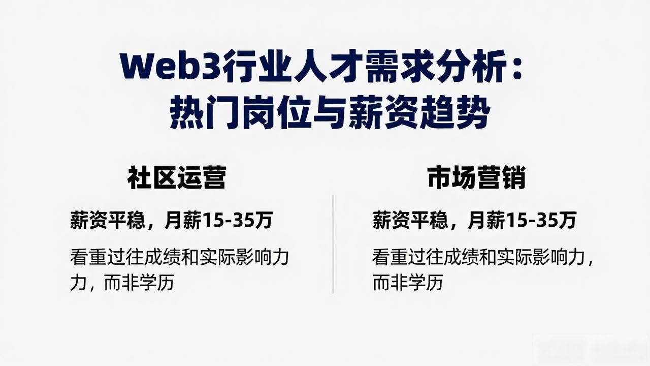 Web3 行业人才需求分析_行业人才需求状况及趋势分析_行业人才需求状况