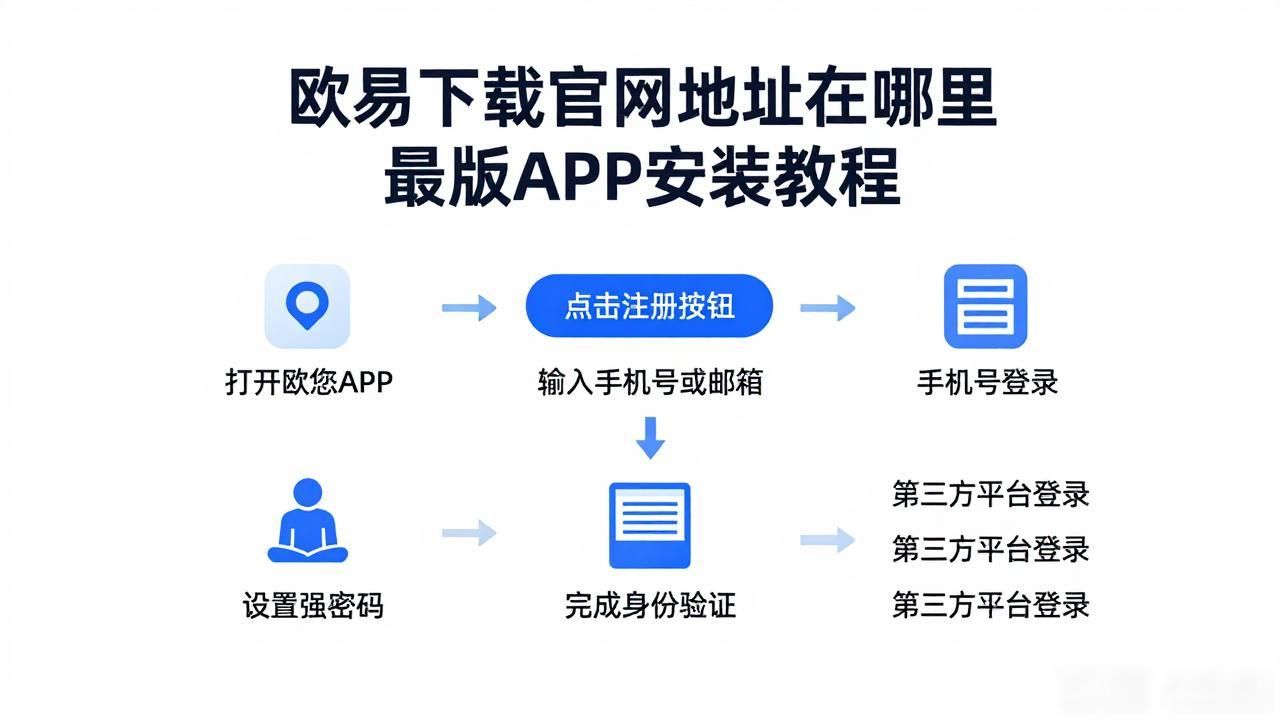 欧易交易所app官网_欧易下载_顺陆下载