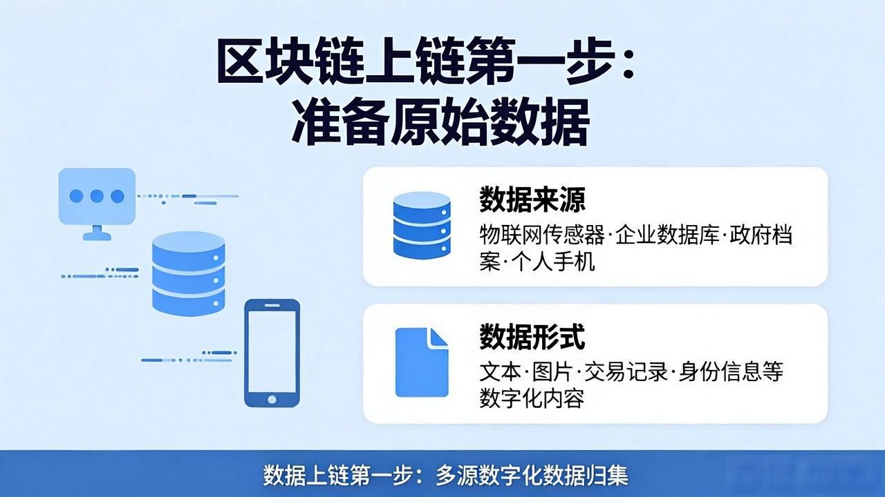 区块链连接技术_区块链工作原理_区块链数据上链原理