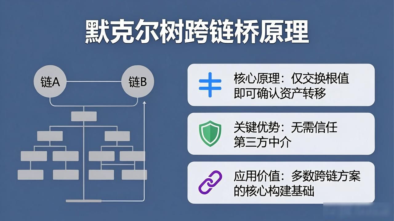 区块链原理架构_区块链实现原理案例_区块链默克尔树原理