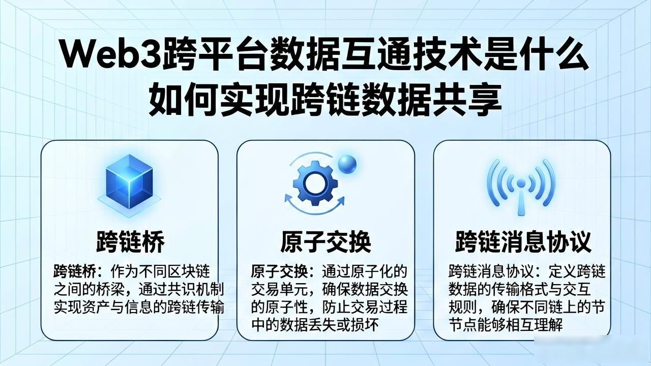 跨平台数据传输方法_Web3 跨平台数据互通技术_跨网数据交换及安全解决方案