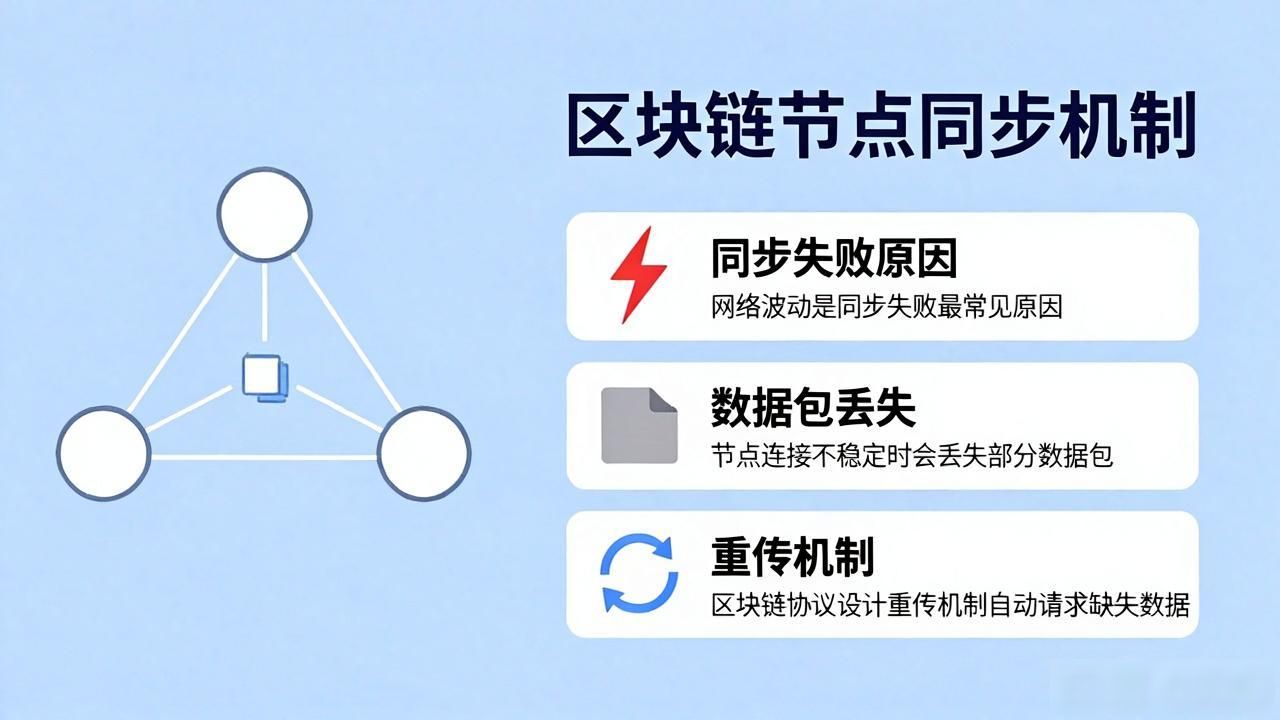 同步区块好慢_区块链节点之间如何通信_区块链节点同步机制