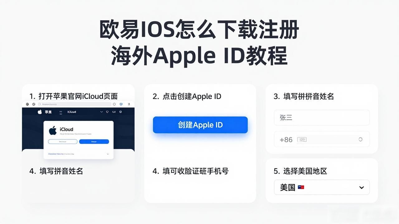 欧易iOS海外Apple ID怎么注册_欧易iOS海外Apple ID怎么注册_欧易iOS海外Apple ID怎么注册