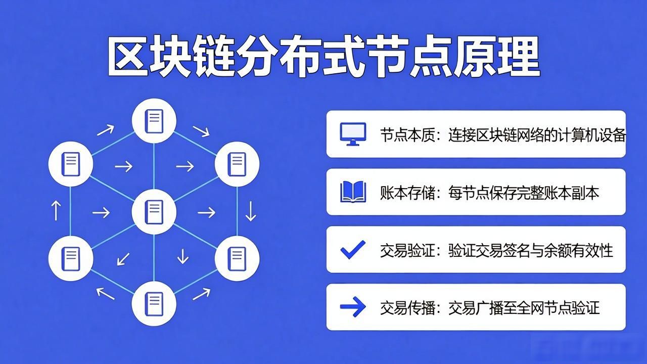 区块链分布式是什么意思_区块链分布式节点原理_区块链是每个节点都记账吗