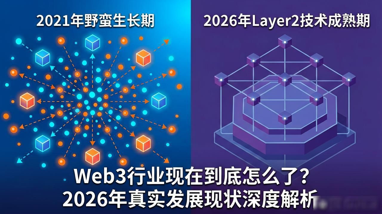 行业现状及趋势分析_现状解析行业发展web3_Web3 行业发展现状解析