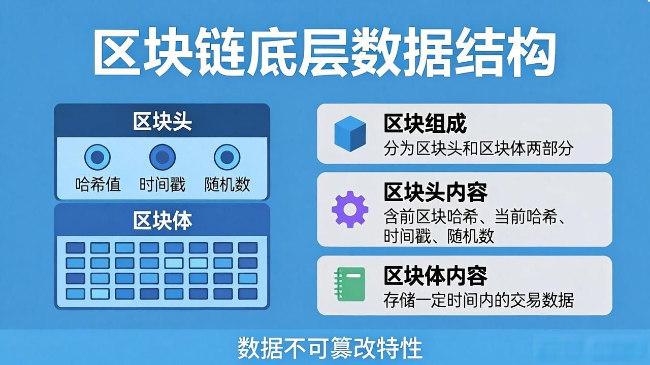 底层区块链结构数据分析_区块链底层数据结构_区块链底层技术是什么
