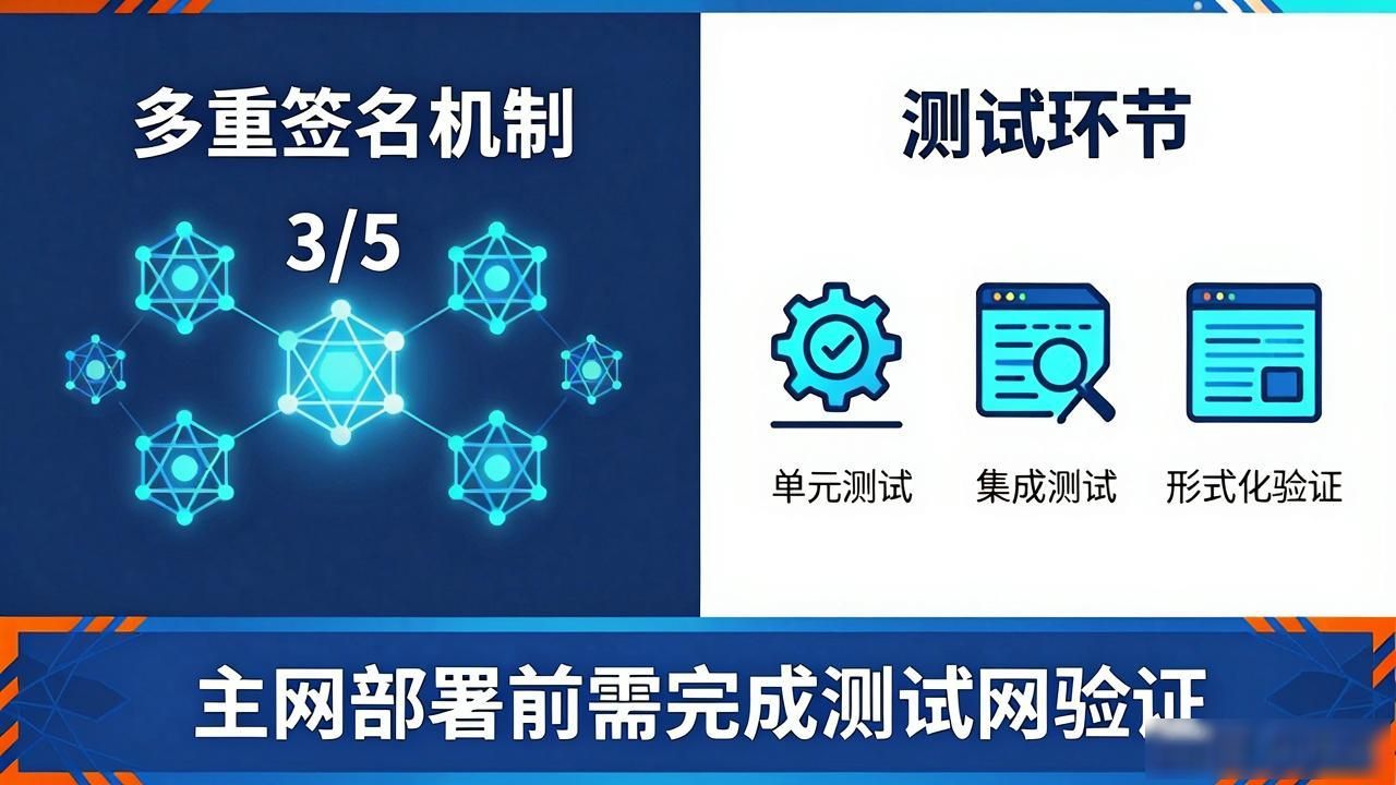 智能合约版本迭代方案_智能合约大模型_智能合约链上代码