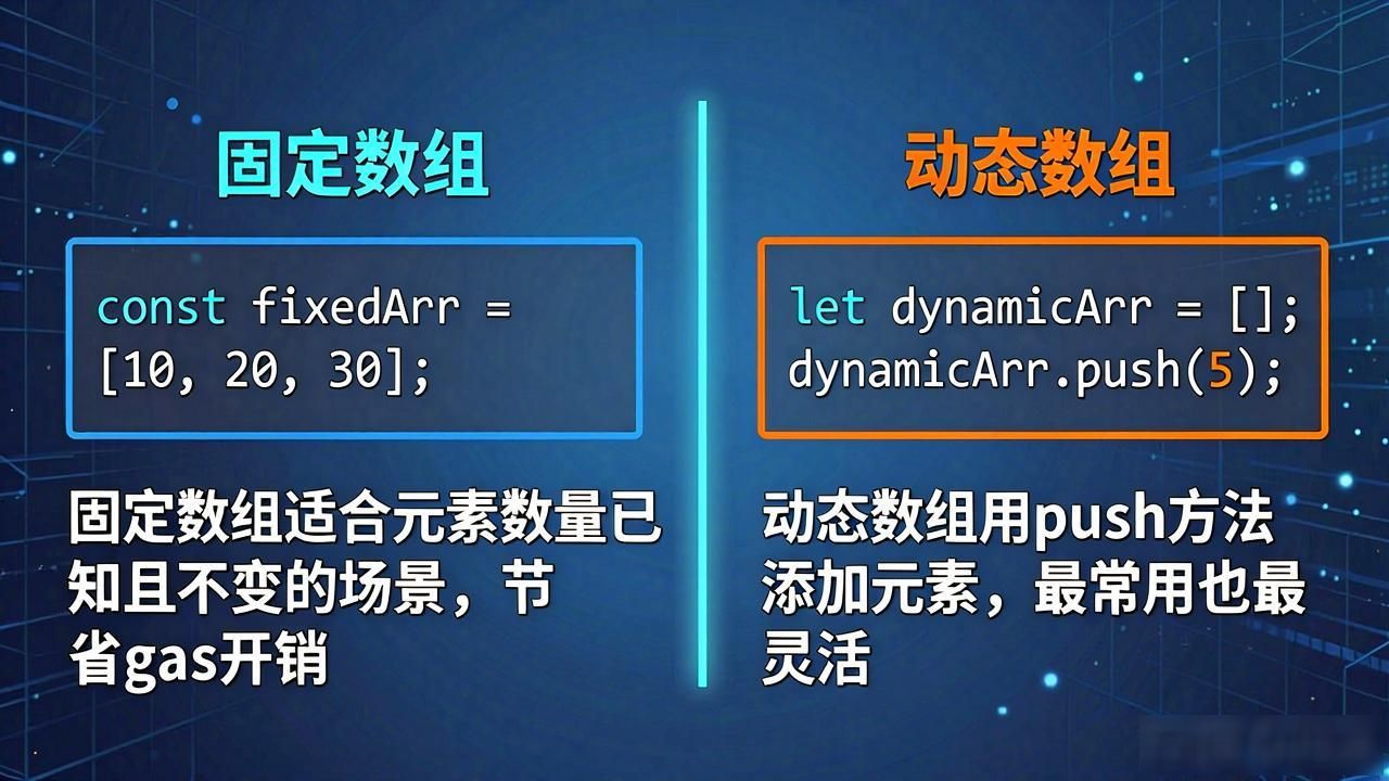 为什么要有智能合约_智能合约数组使用方法_以太坊智能合约是什么