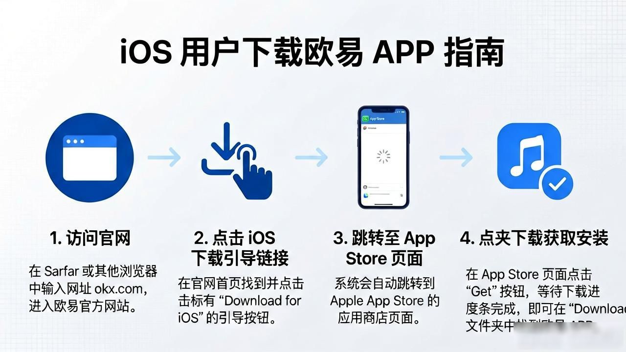 殴易苹果下载安装_欧易苹果APP下载_易欧APP苹果下载