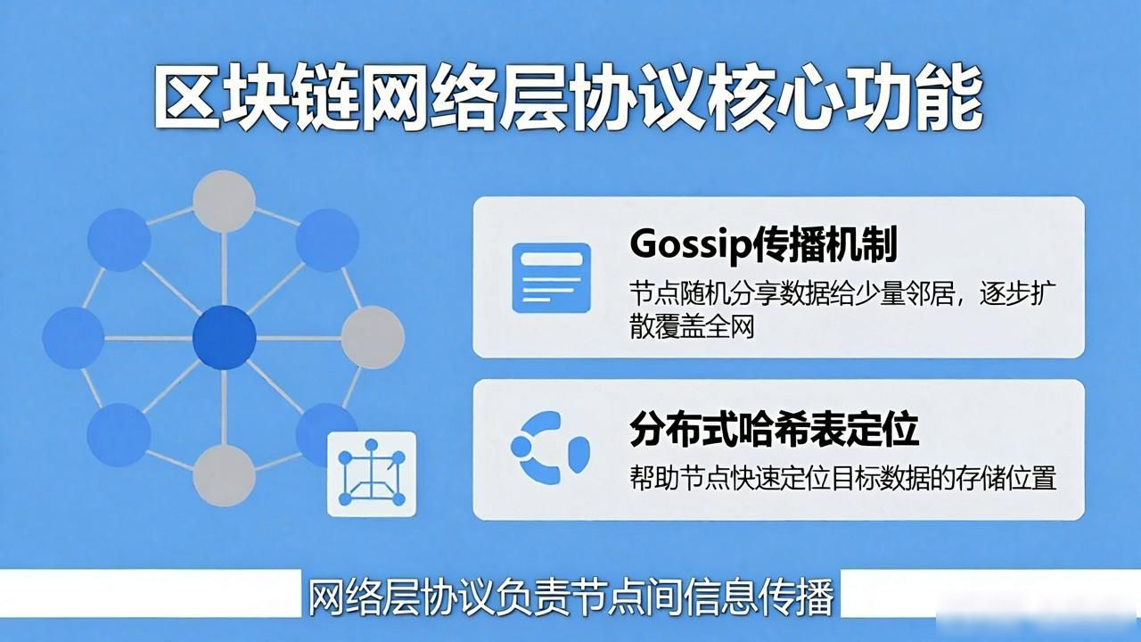 区块链底层技术是什么_区块链底层架构_区块链底层协议介绍