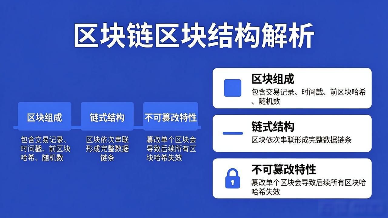 区块链底层逻辑_区块链底层架构详解_3分钟了解区块链架构模型