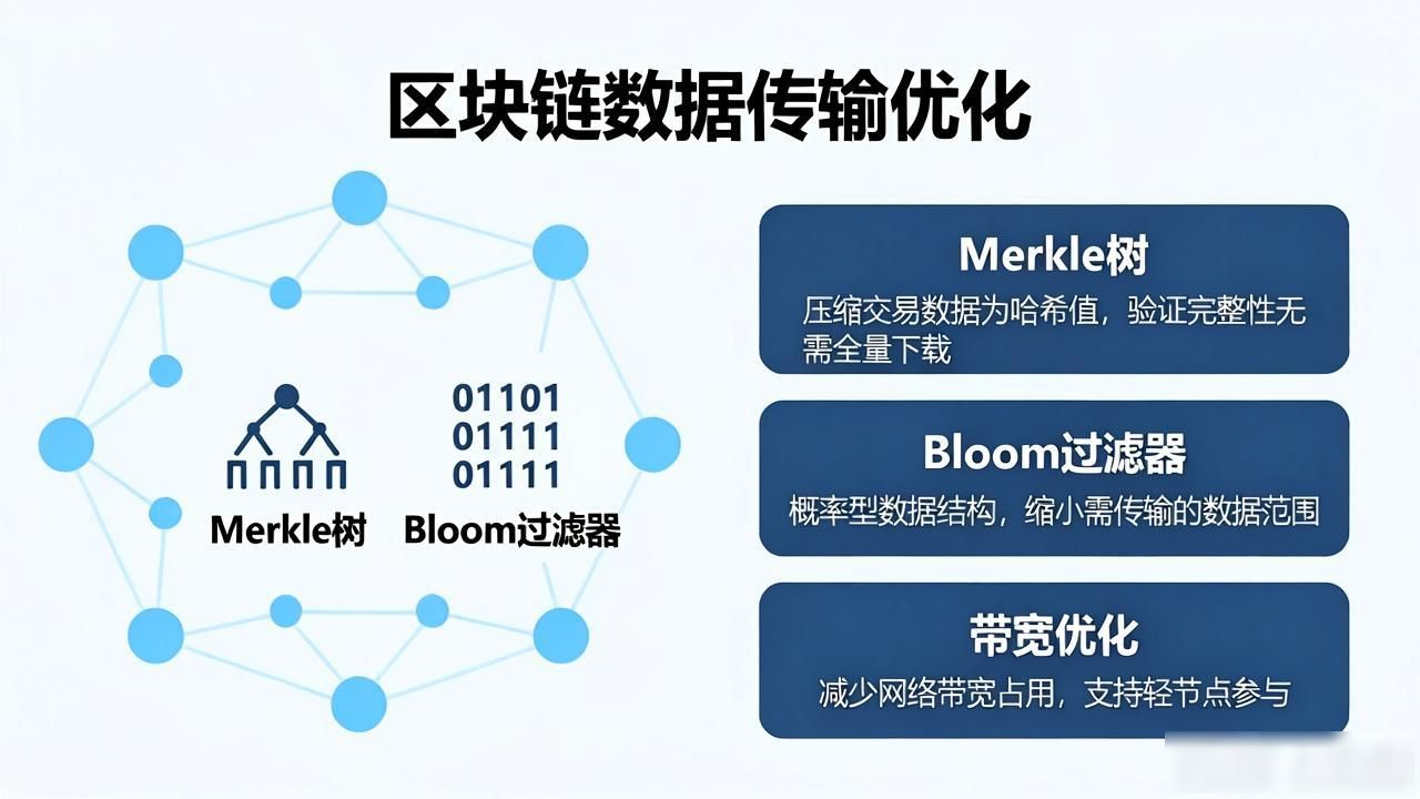 区块链接技术_区块传输链机制网络拓扑图_区块链网络传输机制