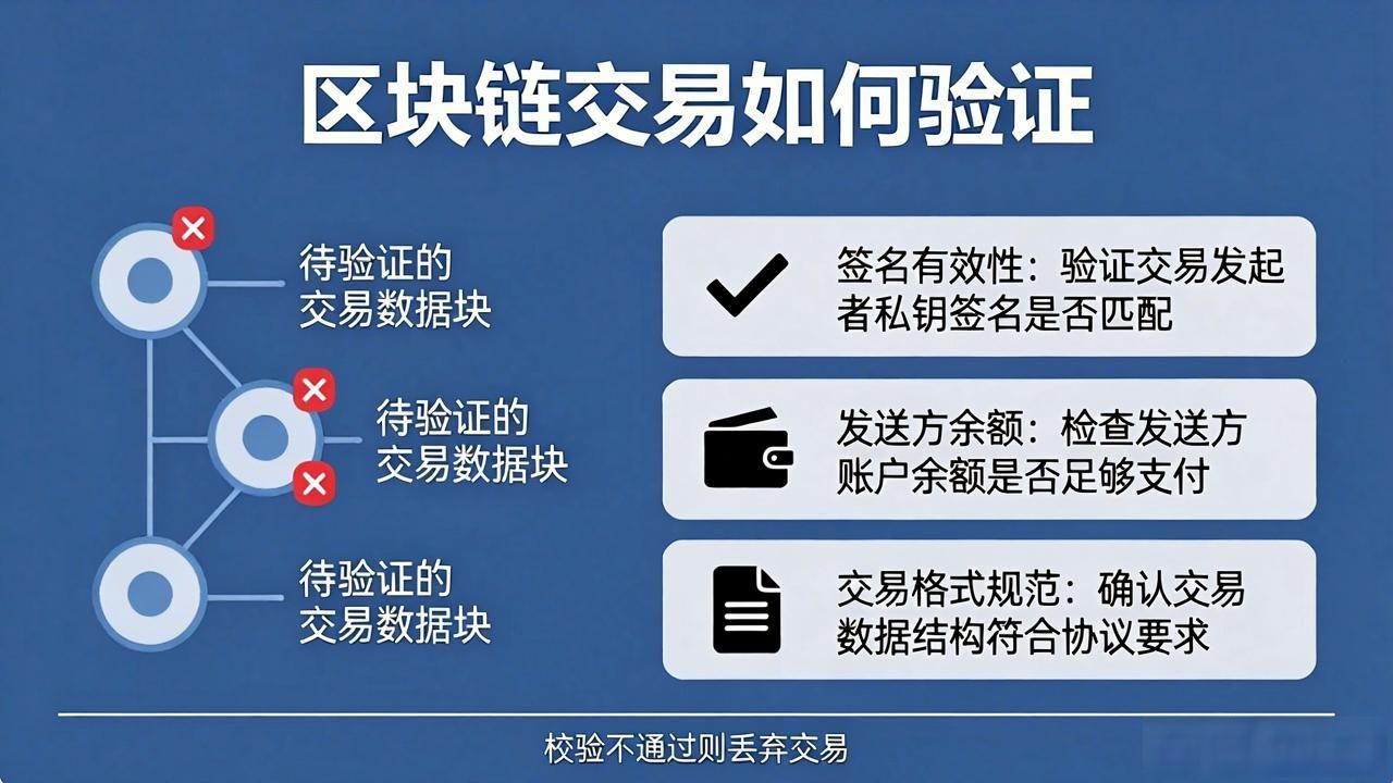 区块链交易验证机制_区块链如何实现数据验证_区块链验证机制交易流程