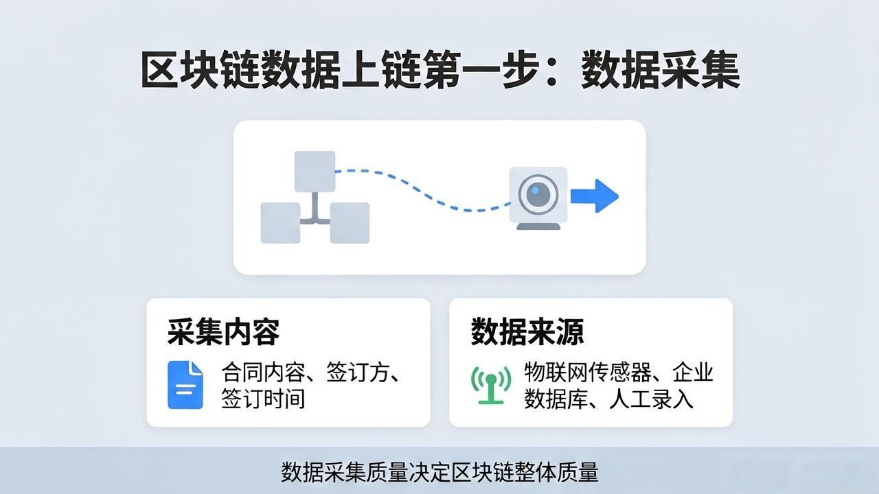 区块链工作原理_区块链接_区块链数据上链原理