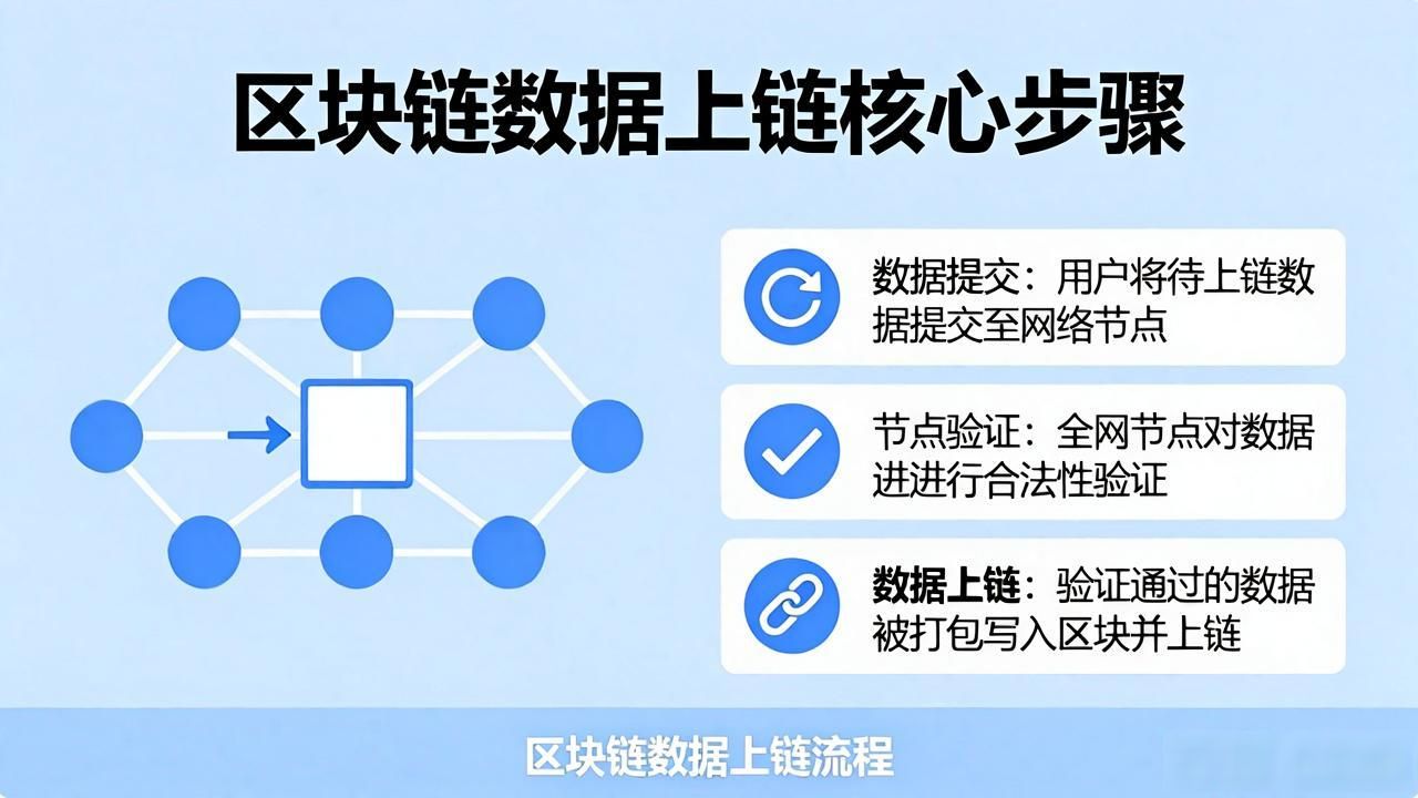 区块链工作原理_区块链接_区块链数据上链原理