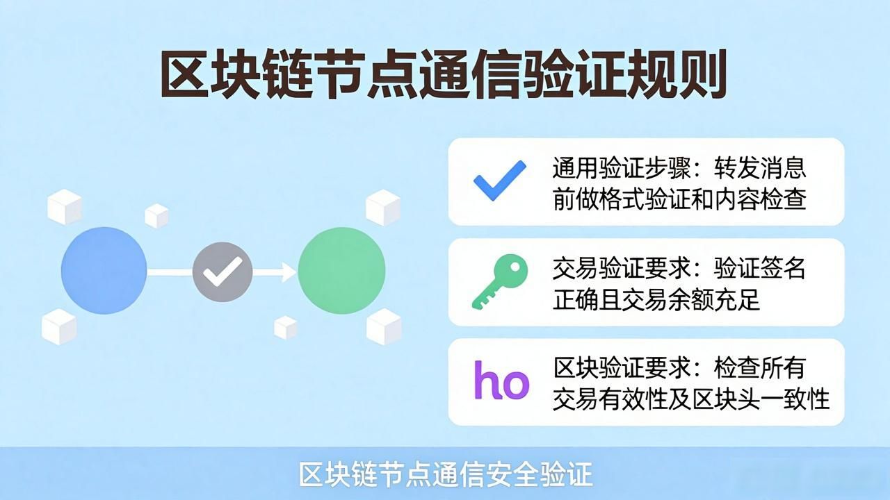 区块链网络传输机制_区块链接是什么意思_区块链接技术是干什么的