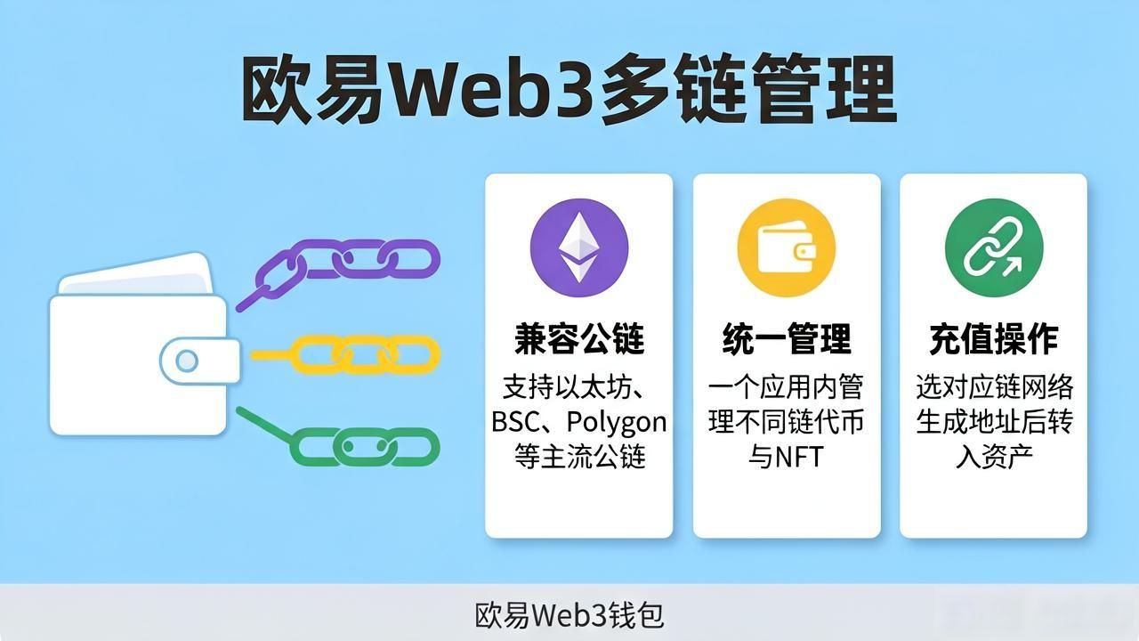 欧易钱包下载_易钱包开通日结算业务_欧易Web3钱包下载